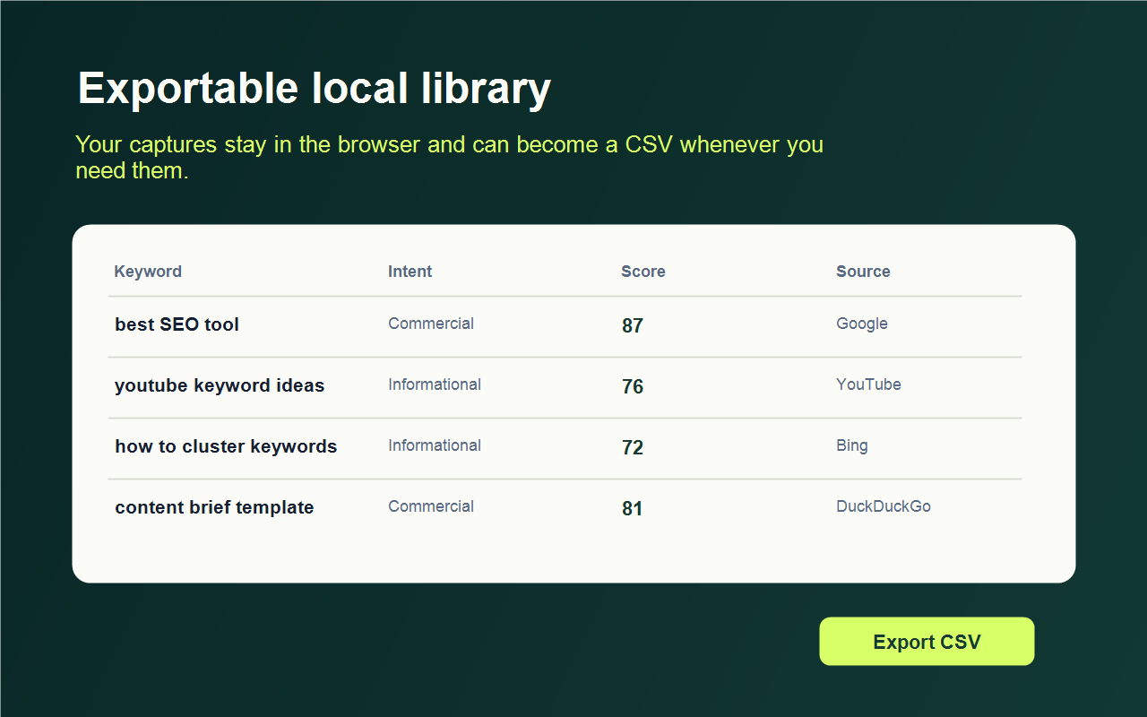Screenshot showing the exportable local LumeKey library